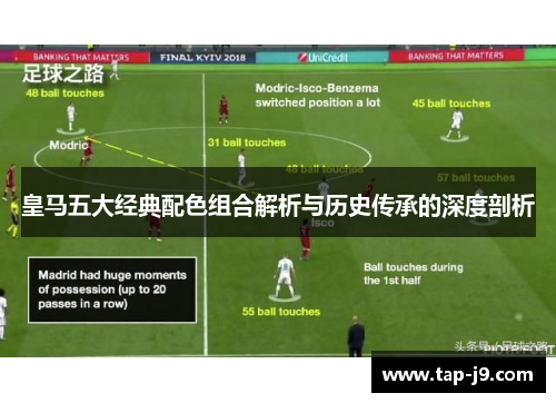 皇马五大经典配色组合解析与历史传承的深度剖析