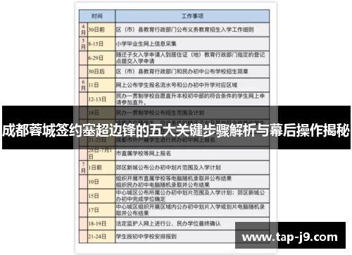 成都蓉城签约塞超边锋的五大关键步骤解析与幕后操作揭秘 成都蓉城签约塞超边锋的五大关键步骤解析与幕后操作揭秘