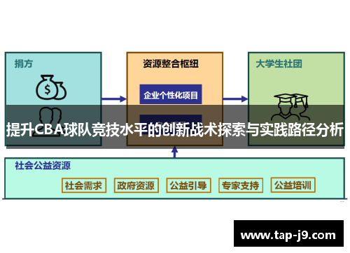 提升CBA球队竞技水平的创新战术探索与实践路径分析 提升CBA球队竞技水平的创新战术探索与实践路径分析