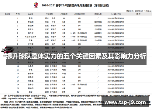 提升球队整体实力的五个关键因素及其影响力分析