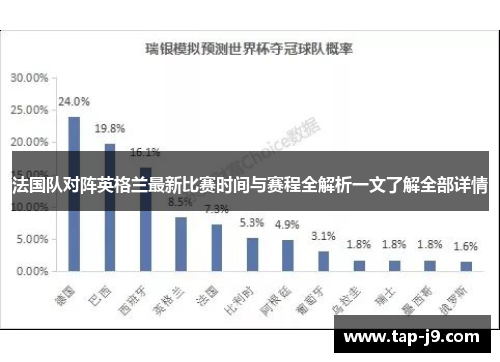 法国队对阵英格兰最新比赛时间与赛程全解析一文了解全部详情