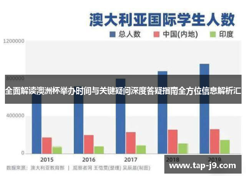 全面解读澳洲杯举办时间与关键疑问深度答疑指南全方位信息解析汇 全面解读澳洲杯举办时间与关键疑问深度答疑指南全方位信息解析汇