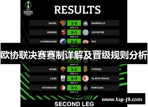 欧协联决赛赛制详解及晋级规则分析 欧协联决赛赛制详解及晋级规则分析