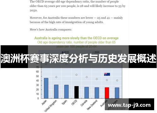 澳洲杯赛事深度分析与历史发展概述 澳洲杯赛事深度分析与历史发展概述