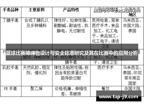 篮球比赛障碍物设计与安全标准研究及其在比赛中的应用分析 篮球比赛障碍物设计与安全标准研究及其在比赛中的应用分析