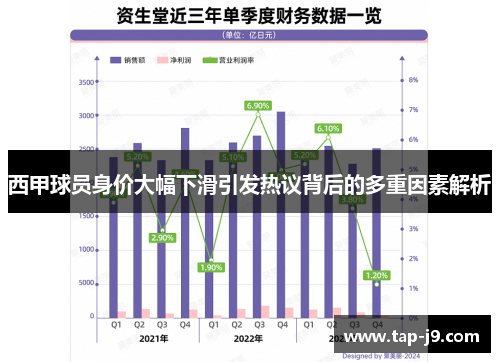 西甲球员身价大幅下滑引发热议背后的多重因素解析 西甲球员身价大幅下滑引发热议背后的多重因素解析