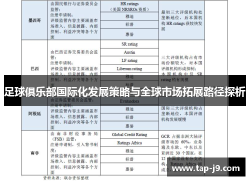足球俱乐部国际化发展策略与全球市场拓展路径探析 足球俱乐部国际化发展策略与全球市场拓展路径探析