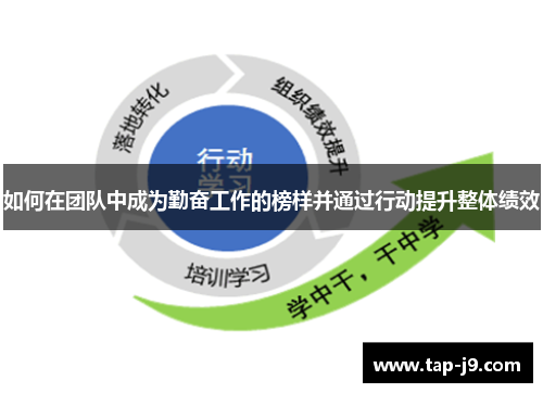 如何在团队中成为勤奋工作的榜样并通过行动提升整体绩效