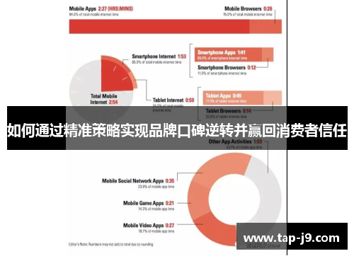 如何通过精准策略实现品牌口碑逆转并赢回消费者信任