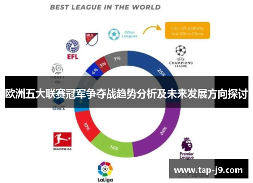 欧洲五大联赛冠军争夺战趋势分析及未来发展方向探讨 欧洲五大联赛冠军争夺战趋势分析及未来发展方向探讨