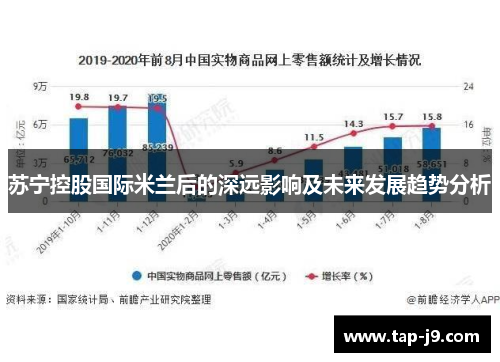 苏宁控股国际米兰后的深远影响及未来发展趋势分析