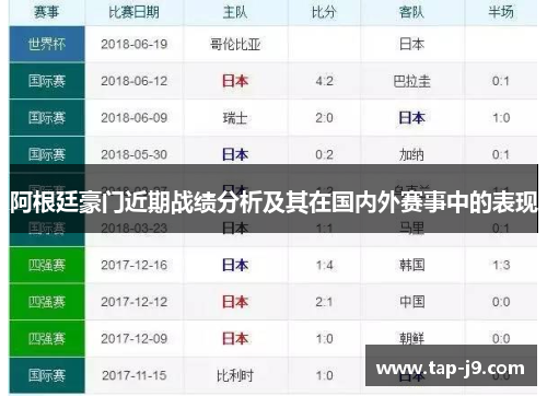 阿根廷豪门近期战绩分析及其在国内外赛事中的表现